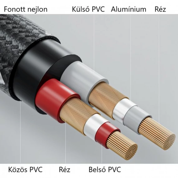FiiO LR-3.5A Jack-Dupla RCA analóg kábel, 100cm