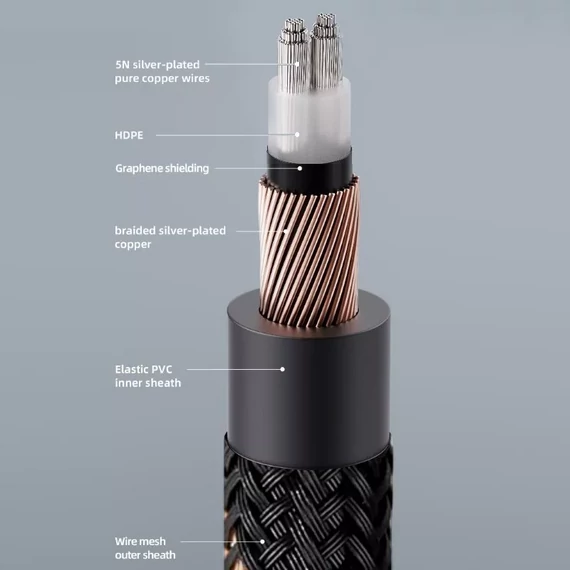 FiiO LX-XLR4 (L) XLR3 anya-apa 2 x 150 cm kábel